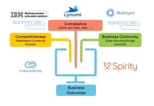 Meet LIFU Technologies